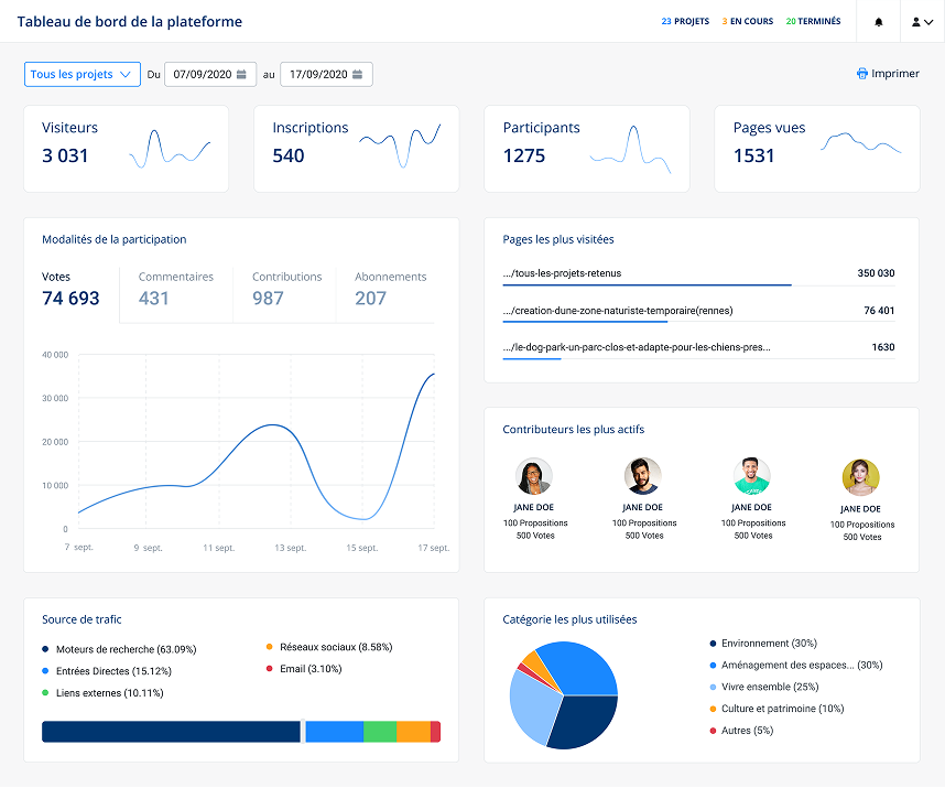 Dashboard Analytics